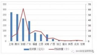 1200亿 155个污水处理项目!